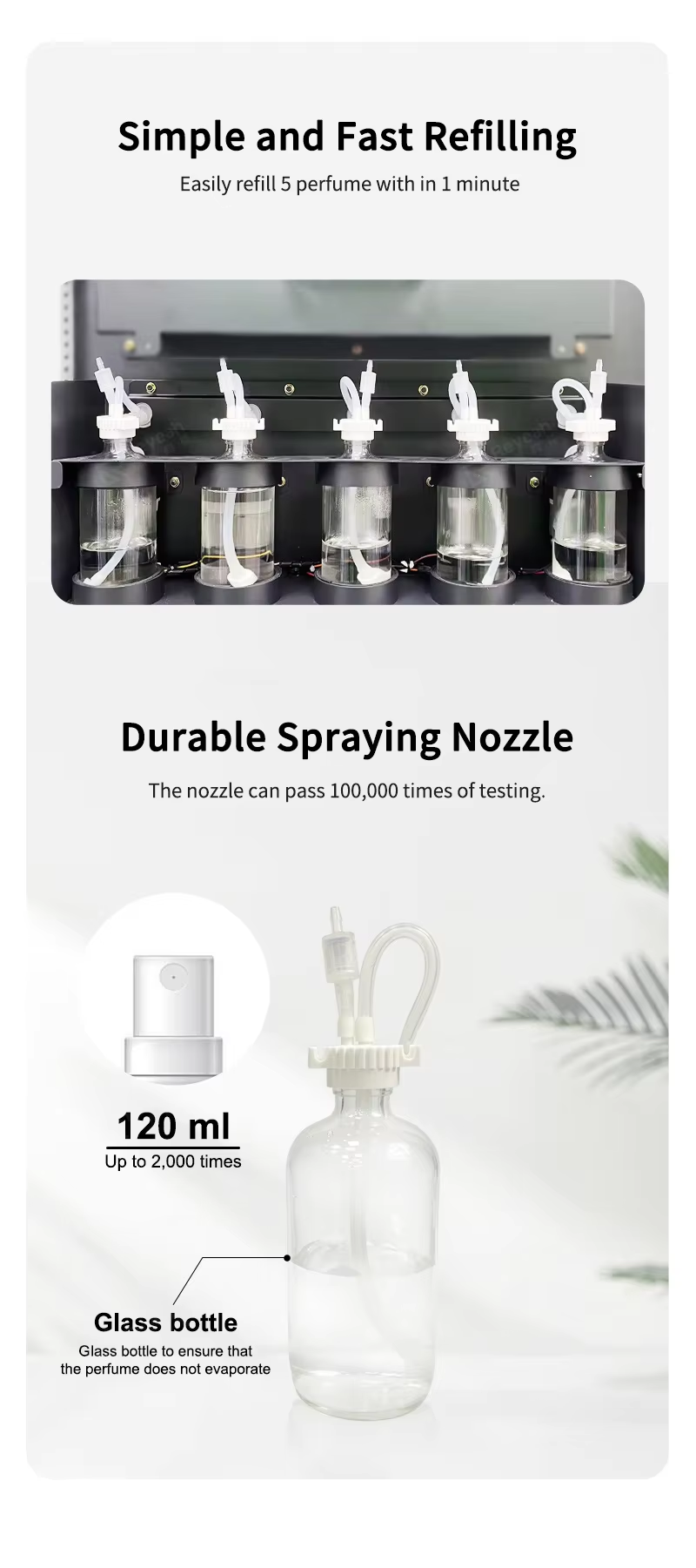 Perfume Fragrance Shop - Wall Mounted Smart Perfume Spray Dispenser