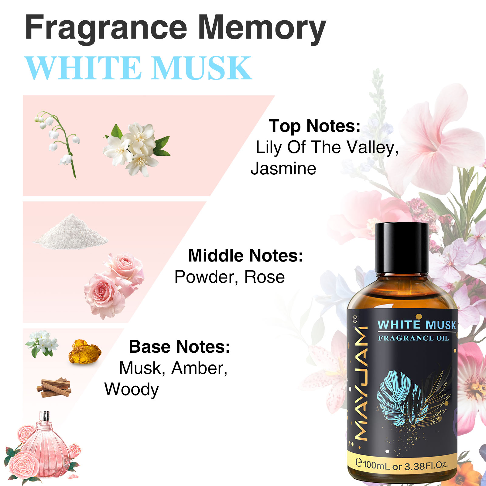 MAYJAM Fragrance Essential Oil - Musk White Oil ulasan dan harga