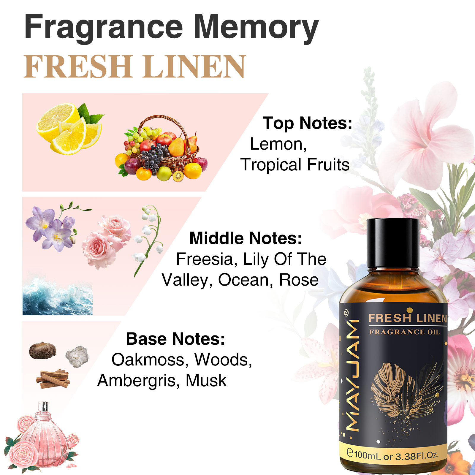 MAYJAM Aromatherapy Essential  - Musk White Oil ulasan dan harga